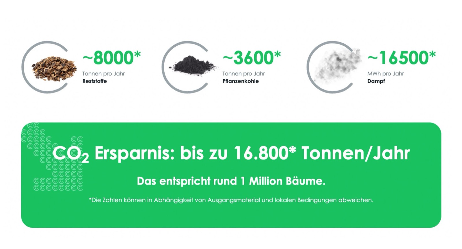 Circular Carbon – Einblick 3